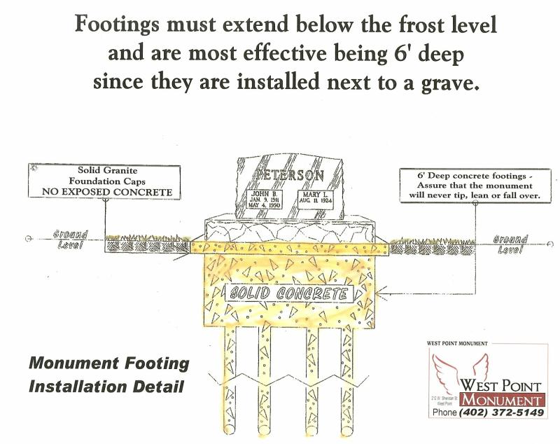 The 6-foot foundation diagram